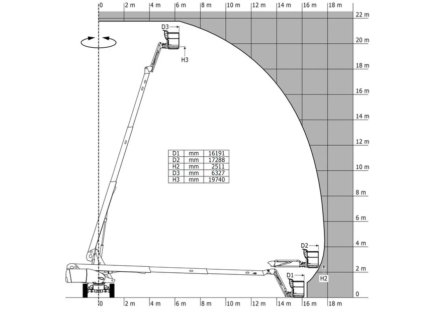 Laaddiagram-voor-hoogwerkers-220TJ-1024x1024