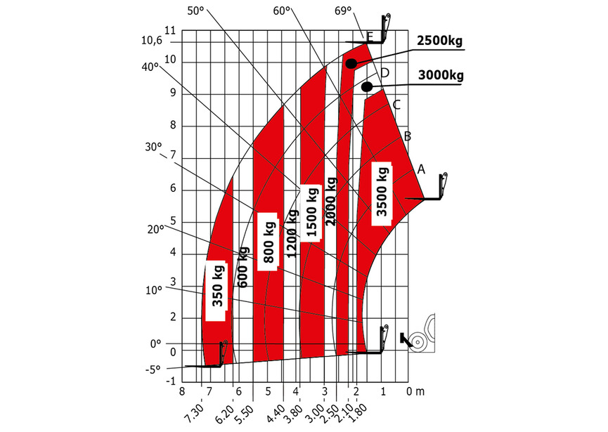 load_chart_telescopic_handler_mt_1135_met_manitou_001