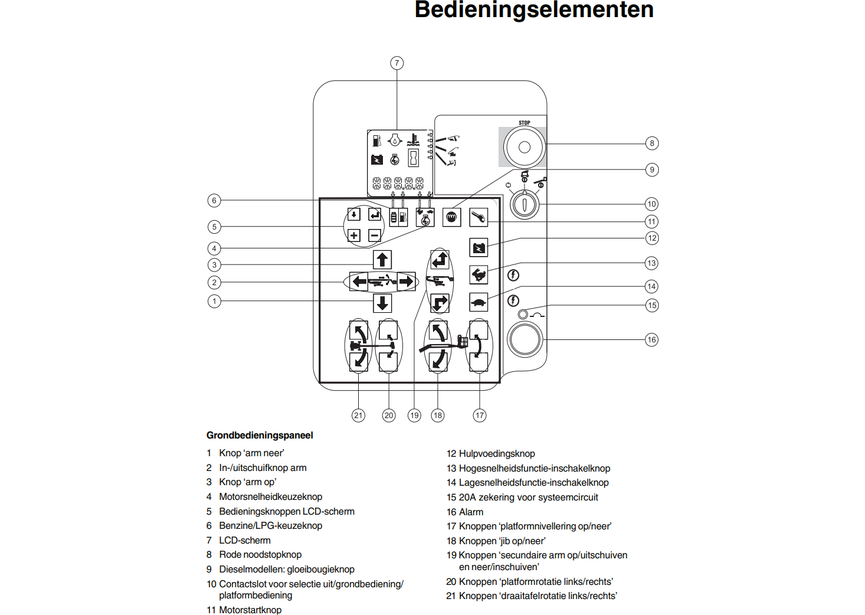 handleiding