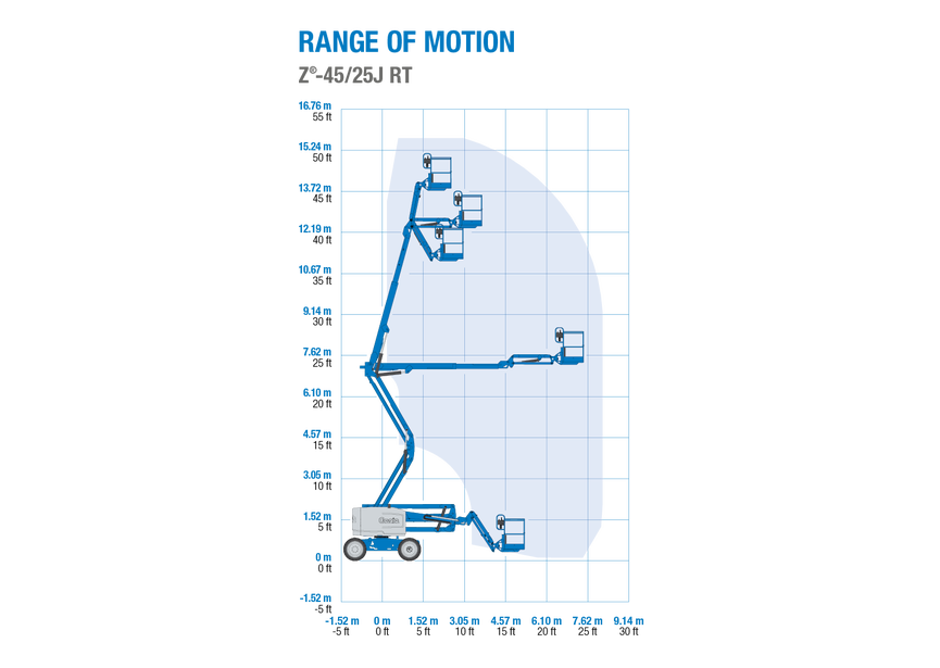 z-4525j-rt-rom-en-2018