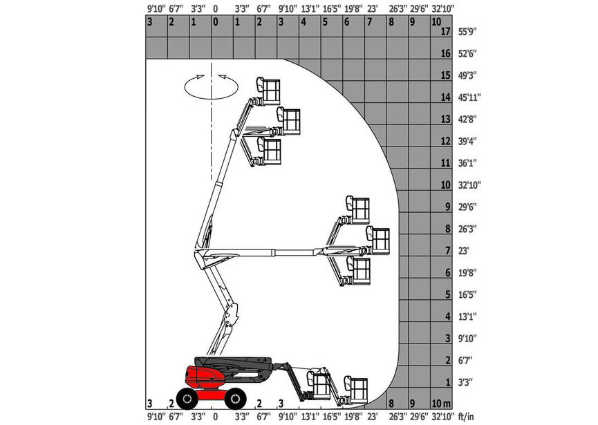 load_chart_mewp_160_atj_plus_me_manitou